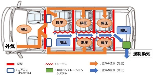 MONETがMaaS向け レイアウト変更できる多目的次世代「マルチタスク車両」を発表！コロナ感染対策に配慮した「換気&個室」も