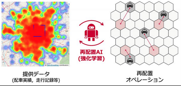 NTTドコモが世界最高峰のデータ分析競技会「KDD CUP 2020」の3部門で入賞　タクシー配置/攻撃×防御/BERTでAIビッグデータ分析能力を実証