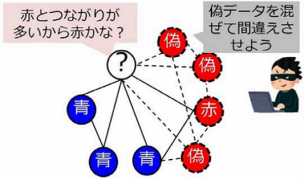 NTTドコモが世界最高峰のデータ分析競技会「KDD CUP 2020」の3部門で入賞　タクシー配置/攻撃×防御/BERTでAIビッグデータ分析能力を実証