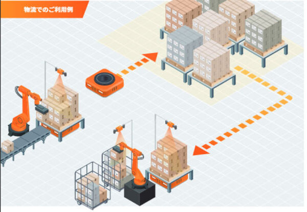 物流向け知能化ロボットアームコントローラーの「MUJIN」が大和ハウス系物流センター向けシステム開発の「フレームワークス」と業務提携