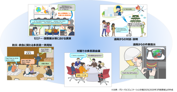 自動「同時通訳」技術の研究開発コンソーシアムを9社が設立　NICT、凸版、ヤマハ、NTTら9社　官民で同時通訳の自動化を実現へ