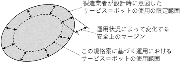 経産省と産総研「ロボットサービスの安全運用に関する国際規格案」の審議開始　日本が議長職　ISO/TC299(ロボティクス)で作業グループを設立