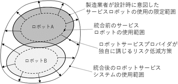 経産省と産総研「ロボットサービスの安全運用に関する国際規格案」の審議開始　日本が議長職　ISO/TC299(ロボティクス)で作業グループを設立