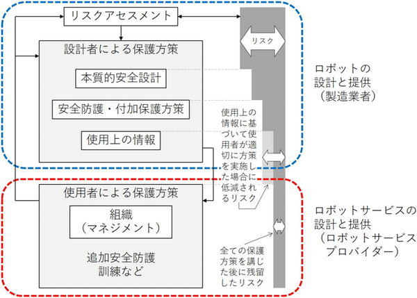 経産省と産総研「ロボットサービスの安全運用に関する国際規格案」の審議開始　日本が議長職　ISO/TC299(ロボティクス)で作業グループを設立
