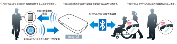 CYBERDYNE OmniがAndroid搭載のモバイルIoTエッジデバイス「Acty-G3」発表　GPSトラッカーやIoTゲートウェイ等にも最適