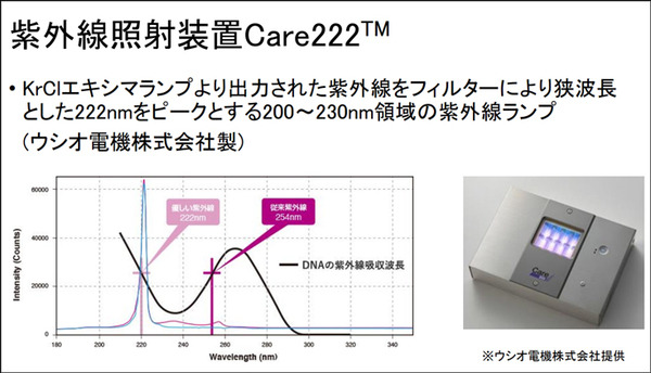 【速報】広島大学病院「紫外線Care222は新型コロナウイルスの不活化に有効」世界に先駆けて発表　ウシオ電機の製品で実証