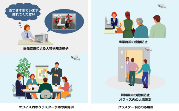 新型コロナ終息に向けて「新常態」(ニューノーマル)改革　日立ソリューションズがICT技術を体系化　画像認識エッジ/音声UI/協働ロボット