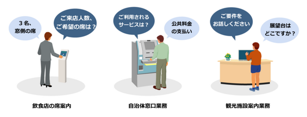新型コロナ終息に向けて「新常態」(ニューノーマル)改革　日立ソリューションズがICT技術を体系化　画像認識エッジ/音声UI/協働ロボット