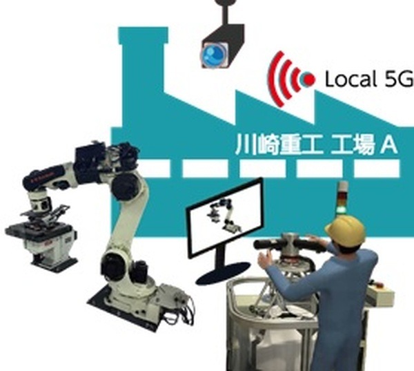 川崎重工がスマートファクトリーの実現に向けたローカル5Gの実証実験　熟練作業の代行ロボットや工場内の遠隔操作に5G活用