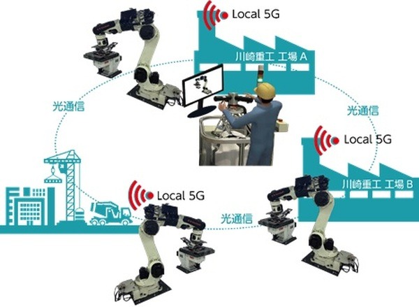 川崎重工がスマートファクトリーの実現に向けたローカル5Gの実証実験　熟練作業の代行ロボットや工場内の遠隔操作に5G活用
