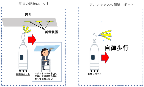 歩行型AI配膳ロボット？回転寿司「すし銚子丸 習志野店」で試験的に導入 抗菌処理された収納BOX内に料理を入れて運ぶ