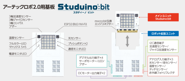 『ロックマン』の世界観でプログラミング学習ができる！ ステージをクリアして楽しく段階的に学習 『Makuake』で先行販売