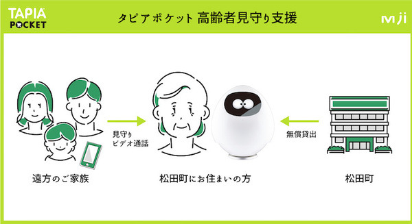 神奈川県松田町が会話ロボット「Tapia Pocket」を無償貸し出し　独居高齢者と離れて暮らす家族を繋ぐ　高齢者見守り支援
