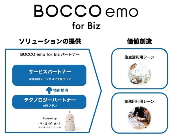 ユカイ工学、ロボット活用ビジネスを支援する『BOCCO emo for Biz』実証実験・APIプラン新設　パートナー企業募集中