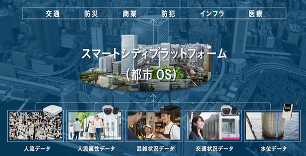東京ポートシティ竹芝 9/14開業 「都市OS」構想とは? 先進のスマートビルに5G、顔認証、スマートシティ基盤、センサー、ロボット導入