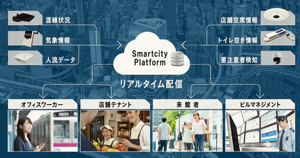 東京ポートシティ竹芝 9/14開業 「都市OS」構想とは? 先進のスマートビルに5G、顔認証、スマートシティ基盤、センサー、ロボット導入