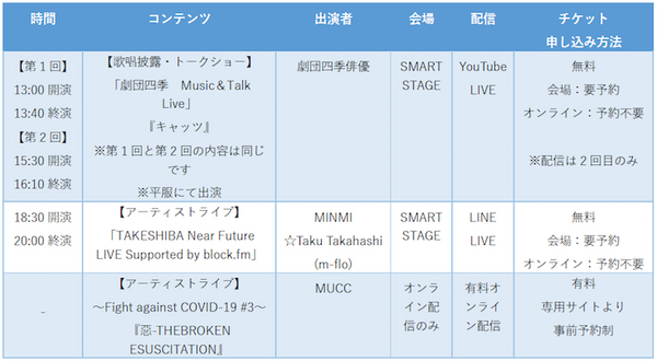 先進的な「東京ポートシティ竹芝」でニューノーマルな街びらきイベント ・フェス開催　CrystalKayや劇団四季らが登場