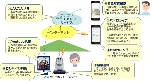 NEC 滋賀県長浜市の実証実験に「みまもり パペロ」を提供 独居高齢者を見守り、健康で楽しい生活をサポート