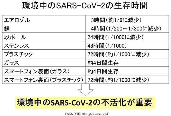 9.65秒の照射でコロナウィルスの脅威を除去　国産紫外線ロボット「UVバスター」による新型コロナ不活化実験のデータ公表