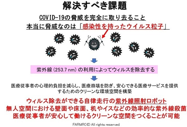 9.65秒の照射でコロナウィルスの脅威を除去　国産紫外線ロボット「UVバスター」による新型コロナ不活化実験のデータ公表