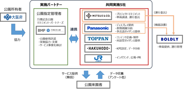 パナソニックの透明ディスプレイ+対話型アバター+自動運転バスが連携　万博記念公園で次世代型モビリティ「EXPOオートライド＆ガイド」