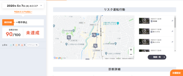 危険運転を可視化するAIドラレコサービス「DRIVE CHART」帝都自動車交通グループのタクシー737台に導入へ