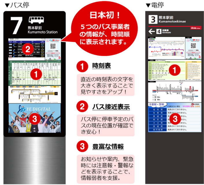 IoT技術を搭載した「スマートバス停」熊本駅白川口駅前広場9か所に採用 2021年4月より運用開始