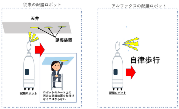 札幌テイネゴルフ倶楽部が配膳AIロボット「サービスショット」を導入 準備期間と工事がいらない点を評価