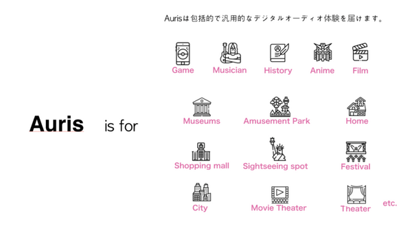 音声ARプラットフォーム『Auris』プロトタイプ版 提供開始  ユーザの行動に応じてインタラクティブに音を変容