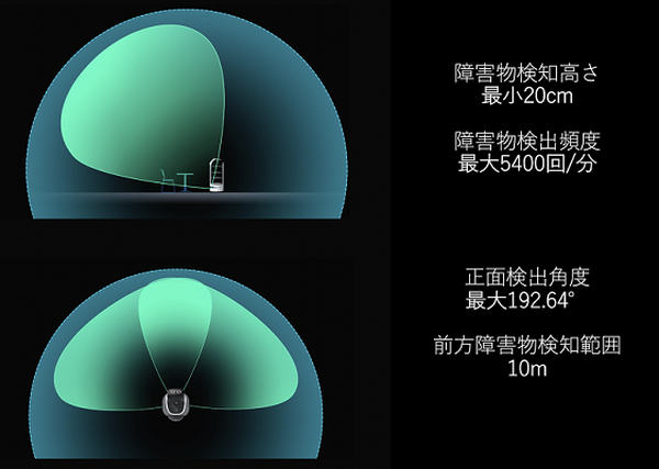 【かわいい】DFAが自動配膳ロボットを国内向けに提供へ　2千社以上で採用されている中国大手ロボットメーカーPuduが開発