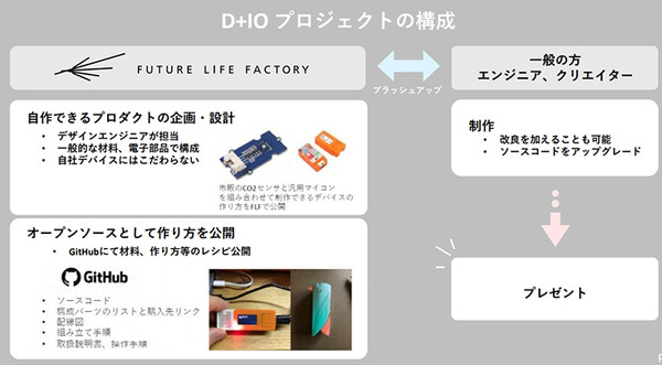 パナソニックが「小動物ヘルスケアデバイス」のレシピを公開！センサーでハムスターや小鳥の健康管理、電子工作のDIY体験