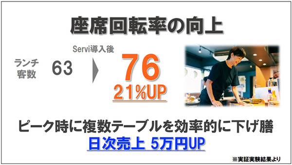 ソフトバンクロボティクスが配膳ロボット「Servi」(サービィ)を公開　デニーズ、とんでん、焼肉きんぐ、コスモポリタン等が導入