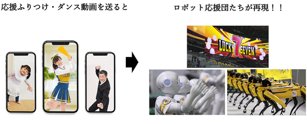 PepperとSpotも参戦「＃ロボット応援大戦 これは新時代か、世紀末か?!」ホークスVSファイターズファンの応援動画をロボがスタジアムで再現