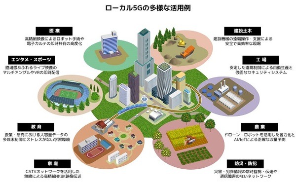 住友商事、製造現場でローカル5Gで実証実験を開始「AI解析で目視検査の自動化」など
