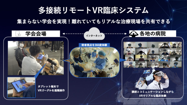 VRでリアルな臨床実習を体験　ジョリーグッドと日本医科大学付属病院がオペクラウドVRの実証実験