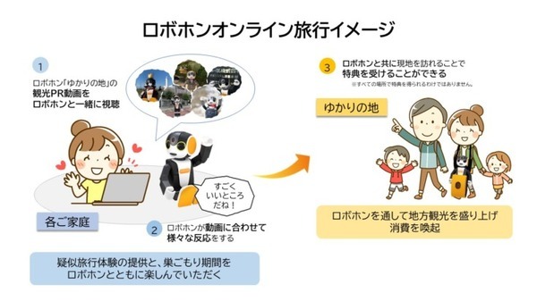 ロボホンと一緒に各地を巡る「疑似旅行」が楽しめるオンラインイベント開催 特別シナリオやモーションを配信