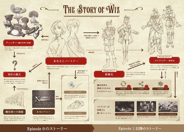【速報】ドコモの仮想MRグラスを使って東京タワーで魔法と謎解き体験「code name: WIZARD Episode 1」公開！体験レポート