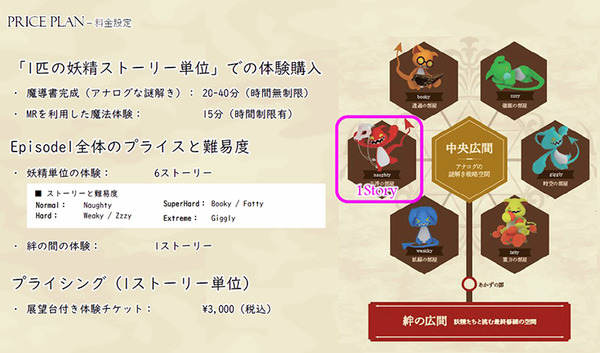 【速報】ドコモの仮想MRグラスを使って東京タワーで魔法と謎解き体験「code name: WIZARD Episode 1」公開！体験レポート