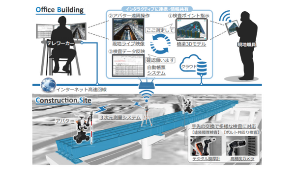 建設現場にもアバターロボットでテレワーク協働　芝浦工業大学と川田テクノロジーズらが共同開発を開始
