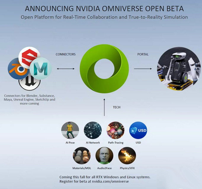 NVIDIAとメルセデスが描く「自動運転の未来」Omniverse、Isaac、MAXINE、DPU「GTC2020」基調講演を読み解くキーワード