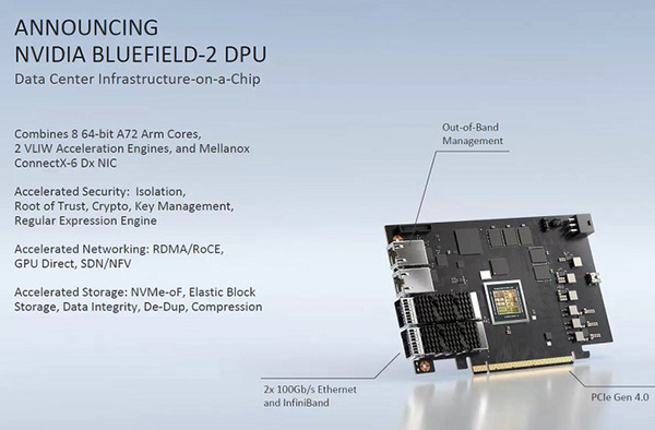 NVIDIAとメルセデスが描く「自動運転の未来」Omniverse、Isaac、MAXINE、DPU「GTC2020」基調講演を読み解くキーワード