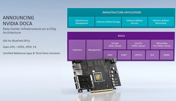 NVIDIAとメルセデスが描く「自動運転の未来」Omniverse、Isaac、MAXINE、DPU「GTC2020」基調講演を読み解くキーワード