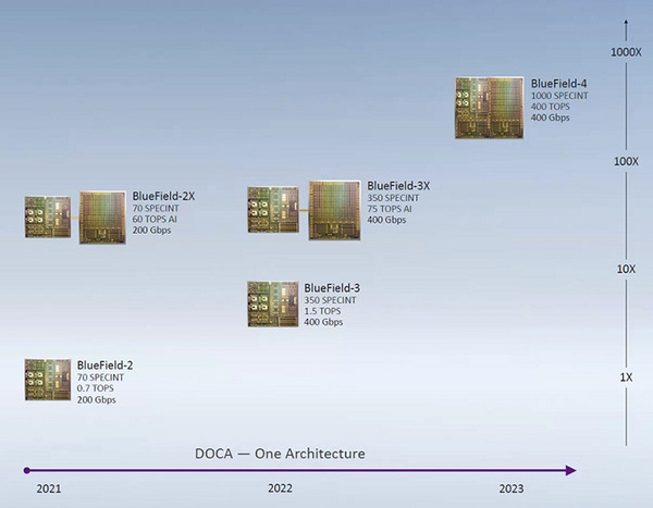 NVIDIAとメルセデスが描く「自動運転の未来」Omniverse、Isaac、MAXINE、DPU「GTC2020」基調講演を読み解くキーワード