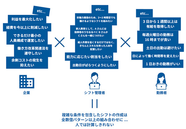「量子コンピューティングとAI技術」をキユーピーが惣菜工場に導入　熟練者が30分で作成する複雑なシフト表をわずか1秒で生成