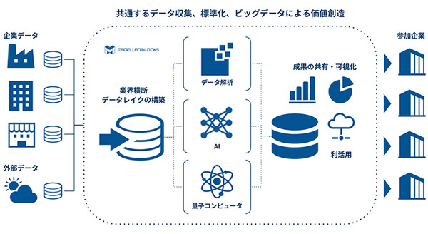 「量子コンピューティングとAI技術」をキユーピーが惣菜工場に導入　熟練者が30分で作成する複雑なシフト表をわずか1秒で生成