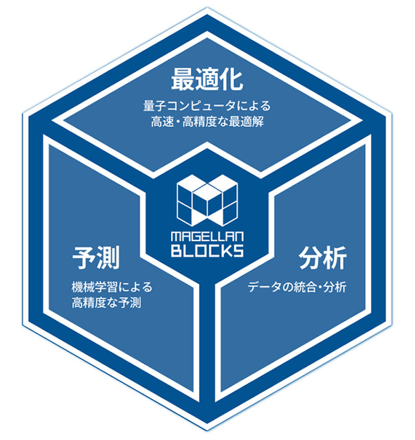 「量子コンピューティングとAI技術」をキユーピーが惣菜工場に導入　熟練者が30分で作成する複雑なシフト表をわずか1秒で生成