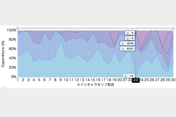 立命館大学が特設サイト「研究シーズ紹介サイト」を公開　大学見本市「イノベーション・ジャパン」出展の最新技術とシーズ10件を解説