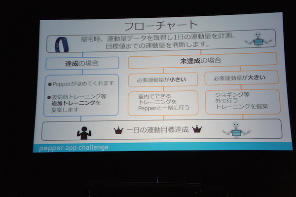 Pepper App Challenge 2015 Winter 決勝最終プレゼンテーション