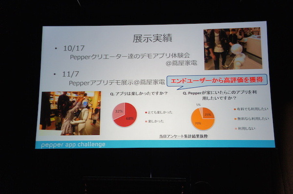 Pepper App Challenge 2015 Winter 決勝最終プレゼンテーション