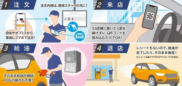 スマホアプリから注文・決済できる非接触ガソリンスタンド「スマホで給油オーダー」の機能を拡充　NECプラットフォームズ